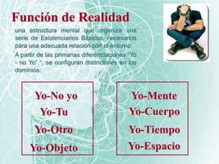 Función de Realidad
una estructura mental que organiza una
serie de Existenciarios Básicos, necesarios
para una adecuada relación con el entorno.
A partir de las primarias diferenciaciones “Yo
- no Yo” “, se configuran distinciones en los
dominios:
Yo-Tu
Yo-Otro
Yo-Objeto
Yo-No yo Yo-Mente
Yo-Cuerpo
Yo-Tiempo
Yo-Espacio
 