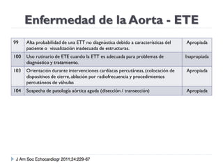 Enfermedad de la Aorta - ETE
99    Alta probabilidad de una ETT no diagnóstica debido a características del   Apropiada
  ...