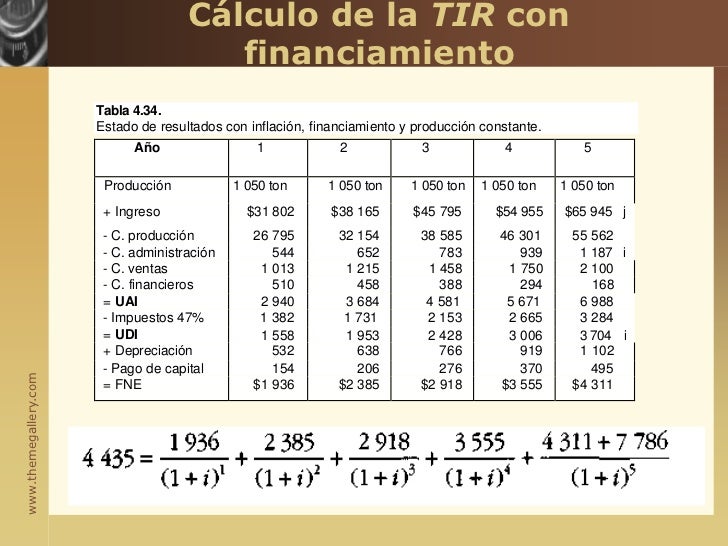 Calculo De La Tir Con Financiamiento