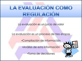 La evaluación es un juicio de valor


La evaluación es un proceso de tres etapas

      •Compilación de información

       •Análisis de esta información

           •Toma de decisiones
 