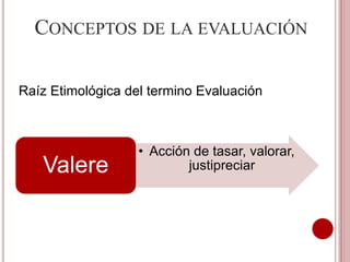 CONCEPTOS DE LA EVALUACIÓN
Raíz Etimológica del termino Evaluación
• Acción de tasar, valorar,
justipreciarValere
 
