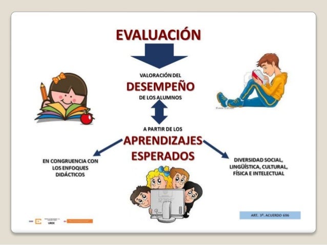 Resultado de imagen para evaluacion de los estudiantes