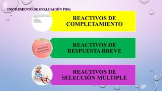 REACTIVOS DE
COMPLETAMIENTO
REACTIVOS DE
RESPUESTA BREVE
REACTIVOS DE
SELECCIÓN MULTIPLE
 