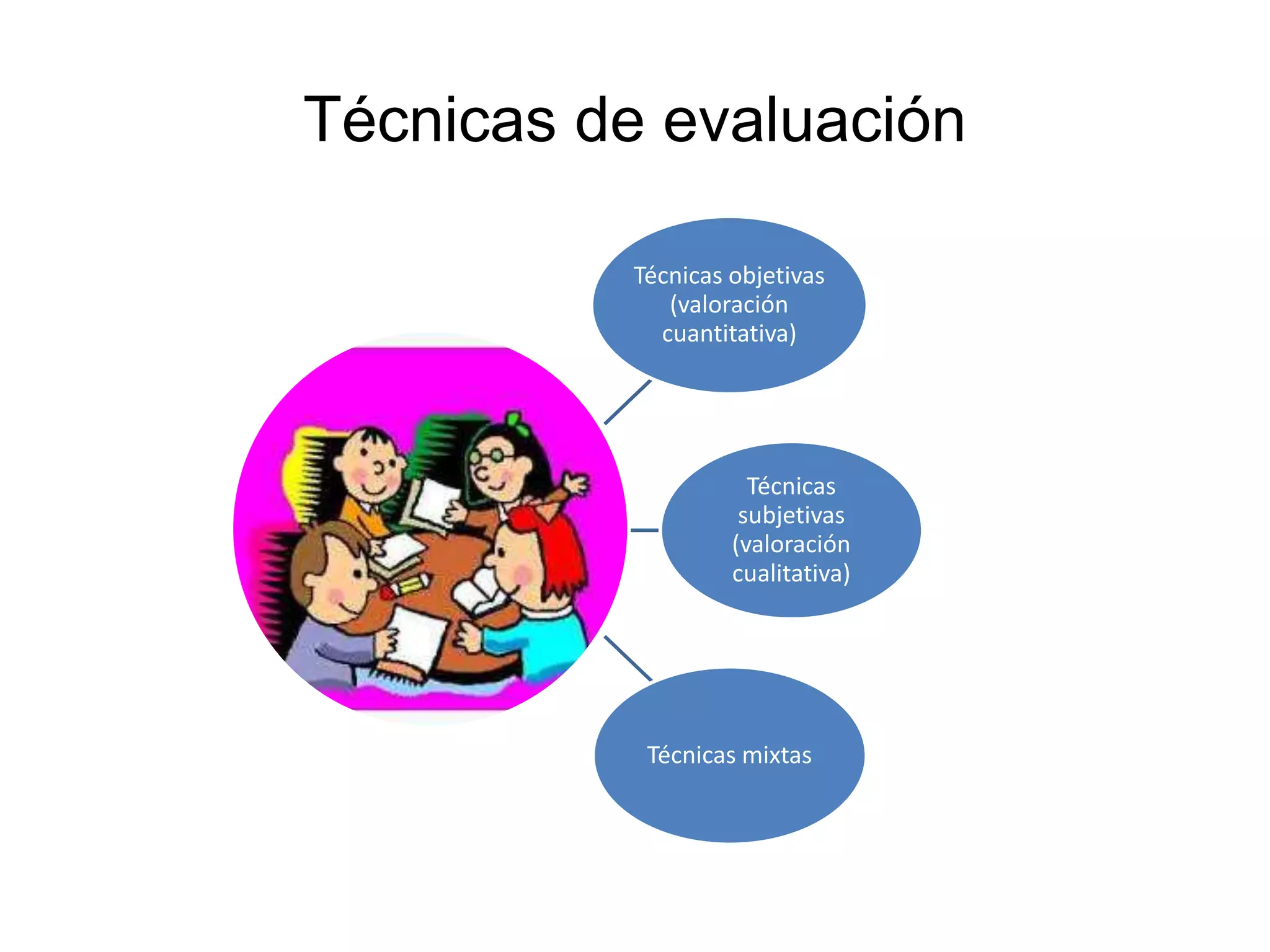 Técnicas de evaluación
Técnicas objetivas
(valoración
cuantitativa)
Técnicas
subjetivas
(valoración
cualitativa)
Técnicas mixtas
 