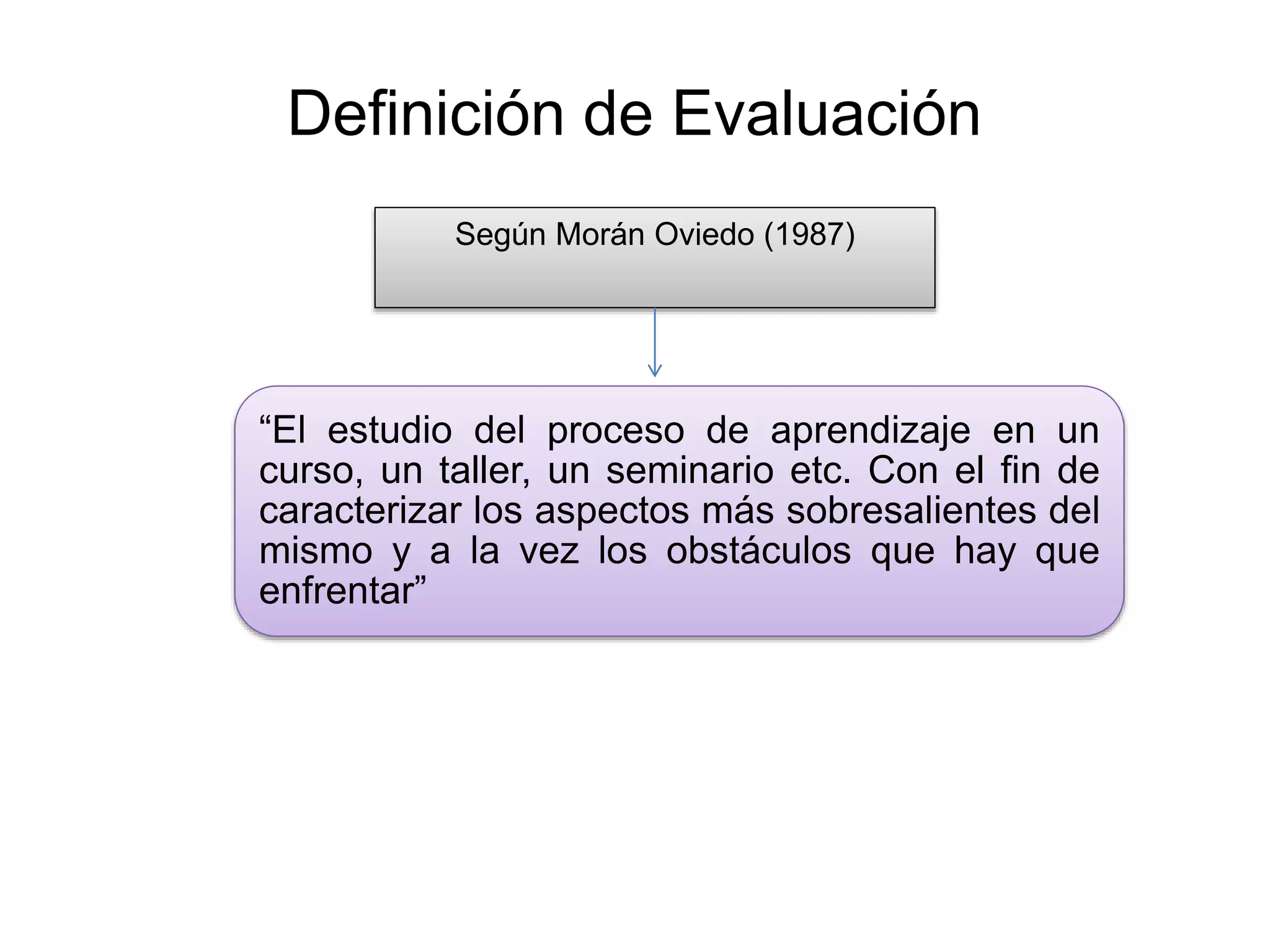 Definición de Evaluación
Según Morán Oviedo (1987)
“El estudio del proceso de aprendizaje en un
curso, un taller, un seminario etc. Con el fin de
caracterizar los aspectos más sobresalientes del
mismo y a la vez los obstáculos que hay que
enfrentar”
 
