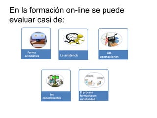 En la formación on-line se puede
evaluar casi de:
Forma
automática La asistencia
Las
aportaciones
Los
conocimientos
El proceso
formativo en
su totalidad
 