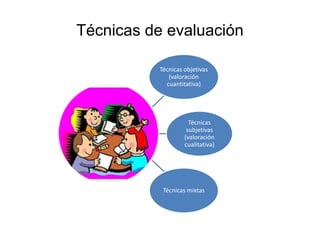 Técnicas de evaluación
Técnicas objetivas
(valoración
cuantitativa)
Técnicas
subjetivas
(valoración
cualitativa)
Técnicas mixtas
 