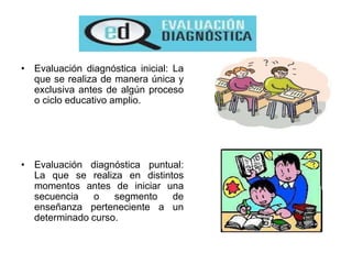 • Evaluación diagnóstica inicial: La
que se realiza de manera única y
exclusiva antes de algún proceso
o ciclo educativo amplio.
• Evaluación diagnóstica puntual:
La que se realiza en distintos
momentos antes de iniciar una
secuencia o segmento de
enseñanza perteneciente a un
determinado curso.
 