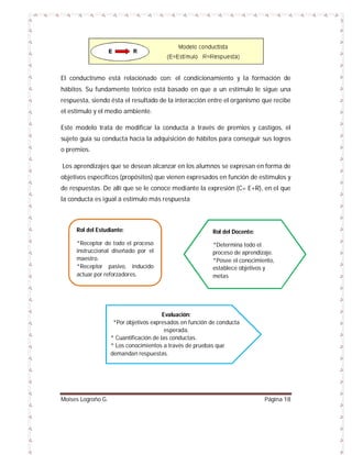 El conductismo está relacionado con: el condicionamiento y la formación de
hábitos. Su fundamento teórico está basado en que a un estímulo le sigue una
respuesta, siendo ésta el resultado de la interacción entre el organismo que recibe
el estímulo y el medio ambiente.
Este modelo trata de modificar la conducta a través de premios y castigos, el
sujeto guía su conducta hacía la adquisición de hábitos para conseguir sus logros
o premios.
Los aprendizajes que se desean alcanzar en los alumnos se expresan en forma de
objetivos específicos (propósitos) que vienen expresados en función de estímulos y
de respuestas. De allí que se le conoce mediante la expresión (C= E+R), en el que
la conducta es igual a estímulo más respuesta

Rol del Estudiante:

Rol del Docente:

*Receptor de todo el proceso
instruccional diseñado por el
maestro.
*Receptor pasivo, inducido
actuar por reforzadores.

*Determina todo el
proceso de aprendizaje.
*Posee el conocimiento,
establece objetivos y
metas

Evaluación:
*Por objetivos expresados en función de conducta
esperada.
* Cuantificación de las conductas.
* Los conocimientos a través de pruebas que
demandan respuestas.

Moises Logroño G.

Página 18

 