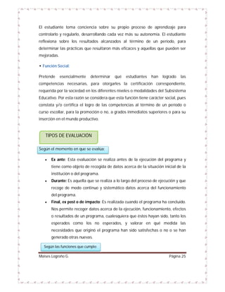 El estudiante toma conciencia sobre su propio proceso de aprendizaje para
controlarlo y regularlo, desarrollando cada vez más su autonomía. El estudiante
reflexiona sobre los resultados alcanzados al término de un período, para
determinar las prácticas que resultaron más eficaces y aquellas que pueden ser
mejoradas.
• Función Social:
Pretende

esencialmente

determinar

qué

estudiantes

han

logrado

las

competencias necesarias, para otorgarles la certificación correspondiente,
requerida por la sociedad en los diferentes niveles o modalidades del Subsistema
Educativo. Por esta razón se considera que esta función tiene carácter social, pues
constata y/o certifica el logro de las competencias al término de un período o
curso escollar, para la promoción o no, a grados inmediatos superiores o para su
inserción en el mundo productivo.

TIPOS DE EVALUACIÓN
Según el momento en que se evalúa:


Ex ante: Esta evaluación se realiza antes de la ejecución del programa y
tiene como objeto de recogida de datos acerca de la situación inicial de la
institución o del programa.



Durante: Es aquella que se realiza a lo largo del proceso de ejecución y que
recoge de modo continuo y sistemático datos acerca del funcionamiento
del programa.



Final, ex post o de impacto: Es realizada cuando el programa ha concluido.
Nos permite recoger datos acerca de la ejecución, funcionamiento, efectos
o resultados de un programa, cualesquiera que éstos hayan sido, tanto los
esperados como los no esperados, y valorar en qué medida las
necesidades que originó el programa han sido satisfechas o no o se han
generado otras nuevas.

Según las funciones que cumple:
Moises Logroño G.

Página 25

 