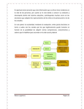 Es oportuno tener presente que esta información que se ofrece tiene incidencia en
la vida de las personas, por cuanto se le está dando a conocer su evolución y
desempeño dentro del sistema educativo, contribuyendo muchas veces en las
decisiones que adopten los representantes de los niños en la prosecución o no de
los estudios.
En este plano, la escolaridad, mediante la evaluación, emite juicios decisivos en
torno a cuáles son los canales por los que legítimamente puede transitar en
función de la posibilidad de adquirir ciertas competencias, conocimientos y
valores que le habilitan para ascender en la vida social y laboral

Moises Logroño G.

Página 35

 