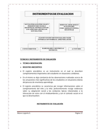 TECNICAS E INSTRUMENTOS DE EVALUACIÓN
 TÉCNICA OBSERVACIÓN:
 REGISTRO ANECDÓTICO
 El registro anecdótico es un instrumento en el cual se describen
comportamientos importantes del estudiante en situaciones cotidianas.
 En el mismo se deja constancia de las observaciones realizadas acerca de
las actuaciones más significativas de los estudiantes en situaciones diarias
del proceso de enseñanza aprendizaje.
 El registro anecdótico se caracteriza por recoger informaciones sobre el
comportamiento del niño y la niña; preferentemente recoge evidencias
sobre su adaptación social y las conductas típicas relacionadas a la
interacción de estos con el medioambiente y con el contexto social en el
que se desenvuelven.

INSTRUMENTOS DE EVALUACIÓN

Moises Logroño G.

Página 37

 
