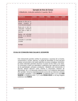 ESCALA DE ESTIMACIÓN PARA EVALUAR EL DESEMPEÑO

Este instrumento permite verificar la presencia o ausencia de un hecho,
característica o acción, además, su grado de intensidad. Es muy útil para
evaluar con precisión y de modo específico acciones complejas, asimismo,
los datos obtenidos permiten observar el avance de los niños y las niñas.
Se construyen a partir de indicadores cualitativos que expresen la calidad
de los aprendizajes, actitudes y conductas. Mediante este instrumento, el
docente deberá observar como mínimo 6 situaciones distintas de
aprendizaje. Así, si el educando evidencia entre 5 y 6 conductas adecuadas
(Por ejemplo: Conversa espontáneamente acerca de sus intereses y deseos
personales y grupales...) será SIEMPRE; si evidencia entre 3 y 4, será CASI
SIEMPRE; si evidencia entre 1 y 2, será POCAS VECES; si no hay ninguna
evidencia, será NUNCA.

Moises Logroño G.

Página 50

 
