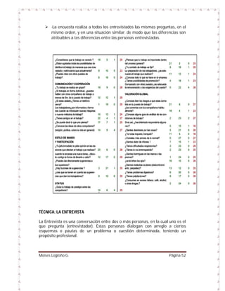  -La encuesta realiza a todos los entrevistados las mismas preguntas, en el
mismo orden, y en una situación similar; de modo que las diferencias son
atribuibles a las diferencias entre las personas entrevistadas.

TÉCNICA: LA ENTREVISTA
La Entrevista es una conversación entre dos o más personas, en la cual uno es el
que pregunta (entrevistador). Estas personas dialogan con arreglo a ciertos
esquemas o pautas de un problema o cuestión determinada, teniendo un
propósito profesional.

Moises Logroño G.

Página 52

 
