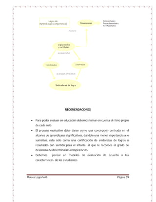 RECOMENDACIONES



Para poder evaluar en educación debemos tomar en cuenta el ritmo propio
de cada niño



El proceso evaluativo debe darse como una concepción centrada en el
alcance de aprendizajes significativos, dándole una menor importancia a lo
sumativo, ésta sólo como una certificación de evidencias de logros o
resultados con sentido para el infante, al que le reconoce el grado de
desarrollo de determinadas competencias.



Debemos

pensar en modelos de evaluación de acuerdo a las

características de los estudiantes

Moises Logroño G.

Página 59

 