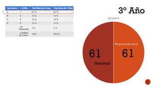 61 61
3° Año3° Año