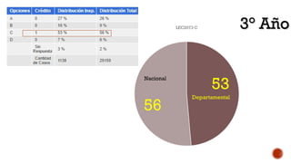 Nacional
3° Año3° Año