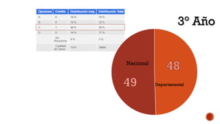 Nacional
Nacional
3° Año3° Año