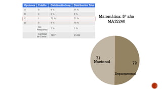 Matemática: 5° año
MAT2240
Nacional