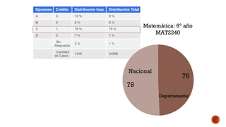 Matemática: 6° año
MAT2240