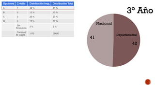 Nacional
3° Año3° Año