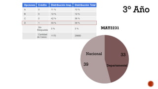 Nacional
3° Año3° Año