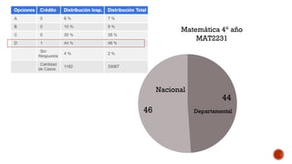 Matemática 4° año
MAT2231
Nacional