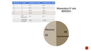 Matemática 5° año
MAT2231
Nacional