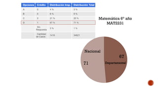 Matemática 6° año
MAT2231
Nacional