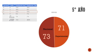 Evaluación en línea