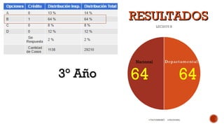 RESULTADOSRESULTADOS
Nacional
3° Año3° Año