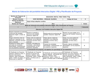 Matriz de Valoración del portafolio Interactivo Digital –PID y Planificador de Proyecto
Nombre del Programa de
Formación
EDUCACION DIGITAL PARA TODOS TIT@
Maestro Formador VICKY MAYORGA – ROSALBA VALENCIA Código del Curso 8
Nombre del Maestro
Estudiante
Jorge enrique estupiñan cardona
Nombre del Proyecto Área Grado:
Matriz de Valoración del portafolio Interactivo Digital –PID y Planificador de Proyecto
4 3 2 1 Valoración
Estructura del Portafolio Interactivo Digital PID
Muestra claramente el contenido
y estructura del portafolio
Interactivo Digital a través de
menú
Muestra el contenido y
estructura del portafolio
Interactivo Digital PID
Muestra parte de la estructura del
portafolio Interactivo Digital PID
Muestra muy poco trabajo en la
estructura del Portafolio Interactivo
Digital
4
Integra claramente todas las
evidencias requeridas en los
diferentes momentos de forma
clara y ordenada
Integra todas las evidencias
requeridas en los diferentes
momentos de forma clara y
ordenada
Integra algunas evidencias
requeridas en los diferentes
momentos de forma clara y
ordenada
Integra muy pocas evidencias
requeridas en los diferentes
momentos de forma clara y
ordenada
4
Presenta de manera clara y
articulada las actividades
desarrolladas coherentemente
con los propósitos requeridos
Presenta articuladas las
actividades desarrolladas
coherentemente con los
propósitos requeridos
Presenta las actividades
desarrolladas coherentemente con
los propósitos requeridos
Presenta algunas actividades
desarrolladas con los propósitos
requeridos
4
La formulación del proyecto y los objetivos de aprendizaje de sus estudiantes
El Planificador de Proyectos
presenta coherencia entre el
resumen del proyecto,
objetivos, áreas intervenidas,
grado o niveles de grados y el
tiempo para su desarrollo
El Planificador de Proyectos
presenta el resumen del
proyecto, objetivos, áreas
intervenidas, grado o niveles de
grados y el tiempo para su
desarrollo
El Planificador de Proyectos presenta
algunos aspectos del resumen del
proyecto, objetivos, áreas
intervenidas, grado o niveles de
grados y el tiempo para su desarrollo
El Planificador de Proyectos
presenta muy pocos aspectos del
resumen del proyecto, objetivos,
áreas intervenidas, grado o niveles
de grados y el tiempo para su
desarrollo
4
 