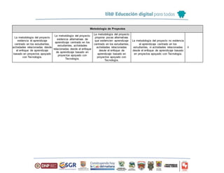 Metodología de Proyectos
La metodología del proyecto
evidencia el aprendizaje
centrado en los estudiantes,
actividades relacionadas desde
el enfoque de aprendizaje
basado en proyectos apoyado
con Tecnología.
La metodología del proyecto
evidencia alternativas de
aprendizaje centrado en los
estudiantes, actividades
relacionadas desde el enfoque
de aprendizaje basado en
proyectos apoyado con
Tecnología.
La metodología del proyecto
propone pocas alternativas
que evidencien aprendizaje
centrado en los estudiantes,
actividades relacionadas
desde el enfoque de
aprendizaje basado en
proyectos apoyado con
Tecnología.
La metodología del proyecto no evidencia
el aprendizaje centrado en los
estudiantes, ni actividades relacionadas
desde el enfoque de aprendizaje basado
en proyectos apoyado con Tecnología.
4
 