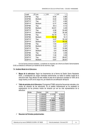 MEMORIA DE CALCULO ESTRUCTURAL – COLISEO: YARABAMBA



                     Load                Loc              VX                   VY
                     ESPXX               Top                          8.44                  0.86
                     ESPXX               Bottom                       8.44                  0.86
                     ESPYY               Top                          0.77                  4.96
                     ESPYY               Bottom                       0.77                  4.96
                     ESPXX               Top                          35.3                  4.12
                     ESPXX               Bottom                      52.91                  4.29
                     ESPYY               Top                          4.58                 33.48
                     ESPYY               Bottom                       7.28                 35.38
                     ESPXX               Top                         76.19                  10.1
                     ESPXX               Bottom                      76.19                  10.1
                     ESPYY               Top                          3.27                 76.16
                     ESPYY               Bottom                       3.27                 76.16
                     ESPXX               Top                          1.43                  2.27
                     ESPXX               Bottom                       1.43                  2.27
                     ESPYY               Top                           0.9                 15.99
                     ESPYY               Bottom                        0.9                 15.99
                     ESPXX               Top                          1.34                  3.39
                     ESPXX               Bottom                       1.34                  3.39
                     ESPYY               Top                          0.67                 28.67
                     ESPYY               Bottom                       0.67                 28.67

         Con las fuerzas sísmicas escaladas, y cumpliendo los requisitos de la Norma de Diseño Sismorresistente
E-030, se realizará la verificación por resistencia de las columnas y vigas.

7.4 Análisis Modal de la Estructura

     Masas de la estructura: Según los lineamientos de la Norma de Diseño Sismo Resistente
      E030, y considerando las cargas mostradas anteriormente, se realizó el análisis modal de la
      estructura total. Para efectos de este análisis el peso de la estructura consideró el 100% de la
      carga muerta y el 25% de la carga viva, por tratarse de una edificación del tipo B.

     Tabla de periodos de la Estructura: El programa ETABS calcula las frecuencias naturales y los
      modos de vibración de las estructuras. En el análisis tridimensional se ha empleado la
      superposición de los primeros modos de vibración por ser los más representativos de la
      estructura.
                          Mode               Period       UX         UY
                                         1       0.109308     0.1278    32.8243
                                         2       0.105575          0     0.3612
                                         3       0.095455      0.245    34.3371
                                         4       0.055742    21.8826     0.0607
                                         5       0.044908     5.8167     0.0008
                                         6       0.040384     0.0484     0.0675
                                         7       0.040362     0.0001     0.8017
                                         8       0.039264     0.0001     2.6443
                                         9       0.038829     0.0041     0.0256

     Resumen de Periodos predominantes:



Elaborado por Ing. Leoncio CARRASCO OLIVERA– CIP 108228        Fecha de presentación: 10 de enero 2012   14
 