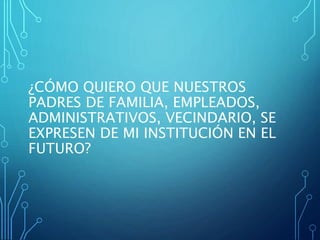 ¿CÓMO QUIERO QUE NUESTROS
PADRES DE FAMILIA, EMPLEADOS,
ADMINISTRATIVOS, VECINDARIO, SE
EXPRESEN DE MI INSTITUCIÓN EN EL
FUTURO?
 