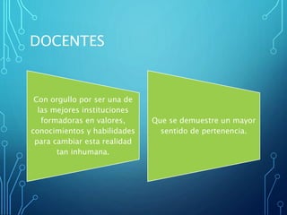 DOCENTES
Con orgullo por ser una de
las mejores instituciones
formadoras en valores,
conocimientos y habilidades
para cambiar esta realidad
tan inhumana.
Que se demuestre un mayor
sentido de pertenencia.
 