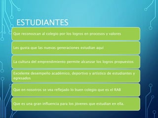 ESTUDIANTES
Que reconozcan al colegio por los logros en procesos y valores
Les gusta que las nuevas generaciones estudian aquí
La cultura del emprendimiento permite alcanzar los logros propuestos
Excelente desempeño académico, deportivo y artístico de estudiantes y
egresados
Que en nosotros se vea reflejado lo buen colegio que es el RAB
Que es una gran influencia para los jóvenes que estudian en ella.
 