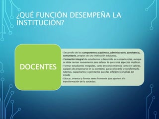 ¿QUÉ FUNCIÓN DESEMPEÑA LA
INSTITUCIÓN?
•Desarrollo de los componentes académico, administrativo, convivencia,
comunitario, propios de una institución educativa.
•Formación integral de estudiantes y desarrollo de competencias, aunque
se debe revisar nuevamente para aclarar lo que estos aspectos implican.
•Formar estudiantes integrales, tanto en conocimientos como en valores,
capaces de proyectarse en su contexto, para conocerlo y transformarlo.
Además, capacitarlos y ejercitarlos para las diferentes pruebas del
estado
•Educar, orientar y formar seres humanos que aporten a la
transformación de la sociedad.
DOCENTES
 