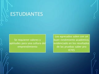 ESTUDIANTES
Se requieren valores y
aptitudes para una cultura del
emprendimiento
Los egresados salen con un
buen rendimiento académico,
evidenciado en los resultados
de las pruebas saber pro
ICFES
 