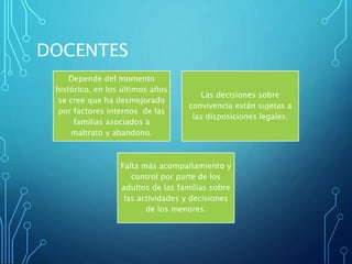 DOCENTES
Depende del momento
histórico, en los últimos años
se cree que ha desmejorado
por factores internos de las
familias asociados a
maltrato y abandono.
Las decisiones sobre
convivencia están sujetas a
las disposiciones legales.
Falta más acompañamiento y
control por parte de los
adultos de las familias sobre
las actividades y decisiones
de los menores.
 