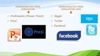 HERRAMIENTAS PARA 
COMUNICAR 
• Multimedia (Power Point) 
• Prezi 
HERRAMIENTAS PARA 
COMUNICAR-NOS 
• Skype 
• Twiter 
• Facebook 
 