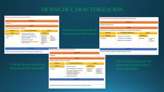 FICHAS DE CARACTERIZACIÓN
Ficha de Caracterización del
Subproceso deVulcanizado
Ficha de Caracterización de
Subproceso de Refrigerado
Ficha de Caracterización del
Subproceso de Politizado y
Almacenamiento.
 