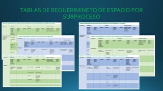 TABLAS DE REQUERIMINETO DE ESPACIO POR
SUBPROCESO
 