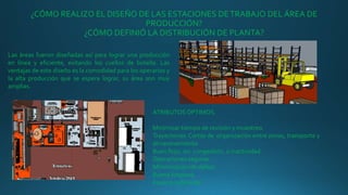 ¿CÓMO REALIZO EL DISEÑO DE LAS ESTACIONES DETRABAJO DEL ÁREA DE
PRODUCCIÓN?
¿CÓMO DEFINIÓ LA DISTRIBUCIÓN DE PLANTA?
Las áreas fueron diseñadas así para lograr una producción
en línea y eficiente, evitando los cuellos de botella. Las
ventajas de este diseño es la comodidad para los operarios y
la alta producción que se espera lograr, su área son muy
amplias.
ATRIBUTOSÓPTIMOS.
Minimizar tiempo de revisión y muestreo
Trayectorias Cortas de organización entre zonas, transporte y
almacenamiento
Buen flujo, sin congestión, o inactividad
Operaciones seguras
Minimización de daños.
Buena limpieza
Espacio suficiente
 