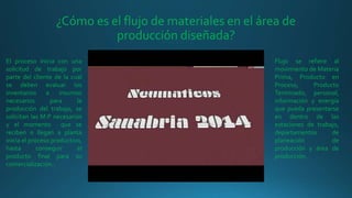 ¿Cómo es el flujo de materiales en el área de
producción diseñada?
Flujo se refiere al
movimiento de Materia
Prima, Producto en
Proceso, Producto
Terminado, personal,
información y energía
que pueda presentarse
en dentro de las
estaciones de trabajo,
departamentos de
planeación de
producción y área de
producción.
El proceso inicia con una
solicitud de trabajo por
parte del cliente de la cual
se deben evaluar los
inventarios e insumos
necesarios para la
producción del trabajo, se
solicitan las M.P necesarios
y el momento que se
reciben o llegan a planta
inicia el proceso productivo,
hasta conseguir el
producto final para su
comercialización..
 