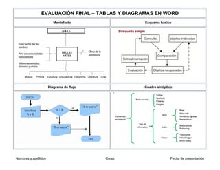 Evaluación final - Tablas y diagramas en Word