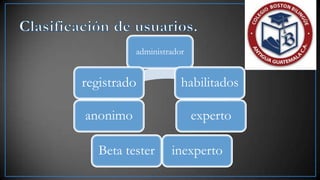 administrador


registrado            habilitados

anonimo                   experto

   Beta tester     inexperto
 