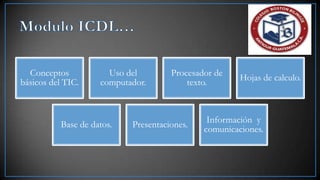 Conceptos            Uso del        Procesador de
                                                       Hojas de calculo.
básicos del TIC.     computador.          texto.



                                               Información y
           Base de datos.   Presentaciones.
                                              comunicaciones.
 