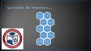 chats          correo



                        Listas de
    noticias           distribucion




blogs          wikis




    spaces             nevegar


               World
FTP            wiide
               web
 