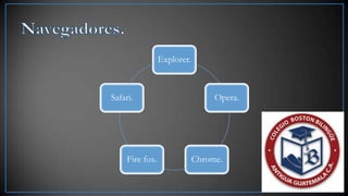 Explorer.



Safari.                           Opera.




     Fire fox.               Chrome.
 